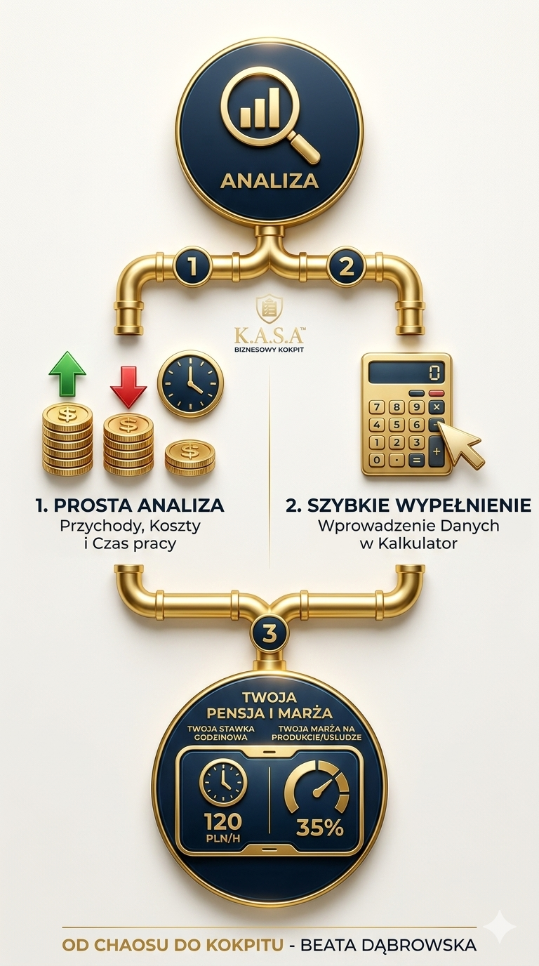 K.A.S.A. Biznesowy Kokpit — od chaosu do kontroli