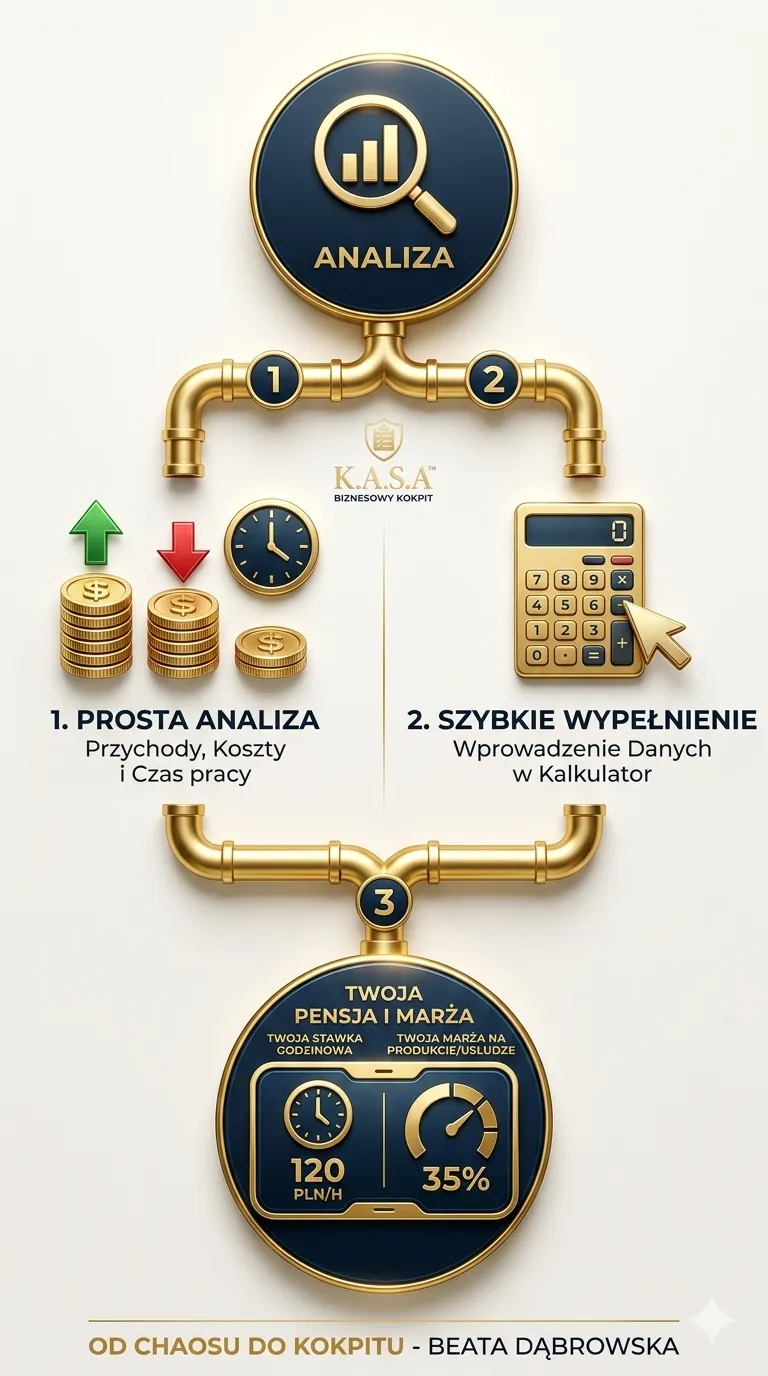 K.A.S.A. Biznesowy Kokpit — od chaosu do kontroli